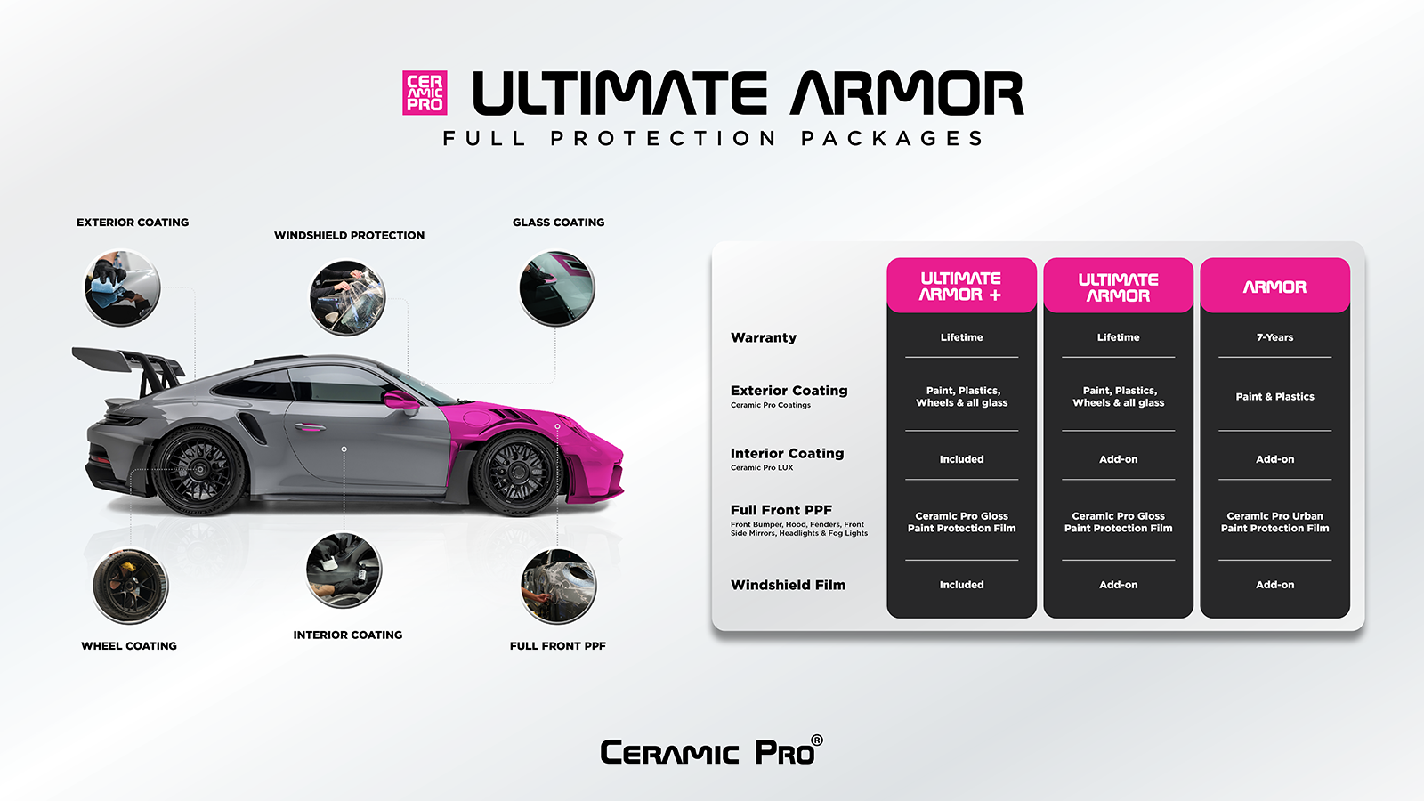 Ultimate Armor — Full Protection Packages menu with vehicle coverage callouts and comparison table